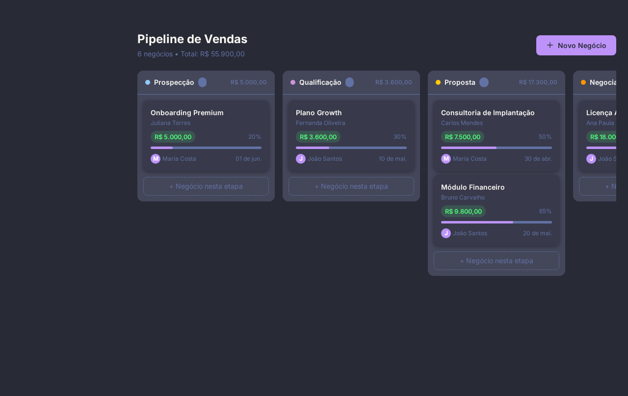 Pipeline de Vendas Kanban